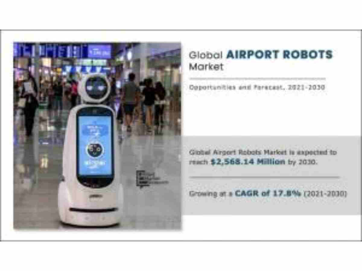 Airport Robots Market Set to Skyrocket, Projected to Reach $2.57 Billion by 2030