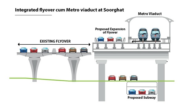 DMRC`s First Ever flyover cum Metro viaduct structure..know more