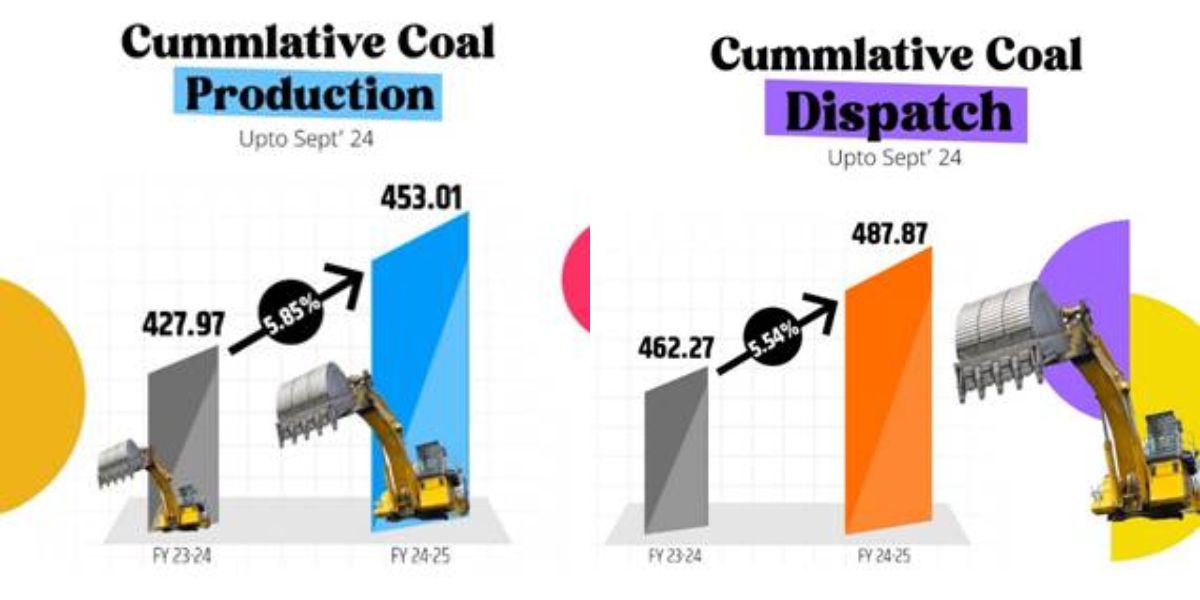 India's Coal Production Grows 5.85% in FY 2024-25